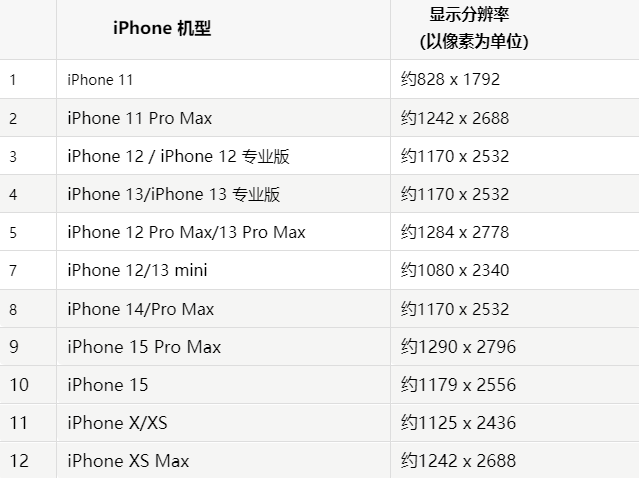 苹新建果维修分享iPhone主屏幕壁纸显得模糊怎么办