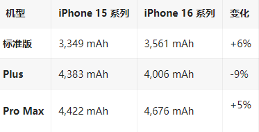 新建苹果16维修分享iPhone16/Pro系列机模再曝光