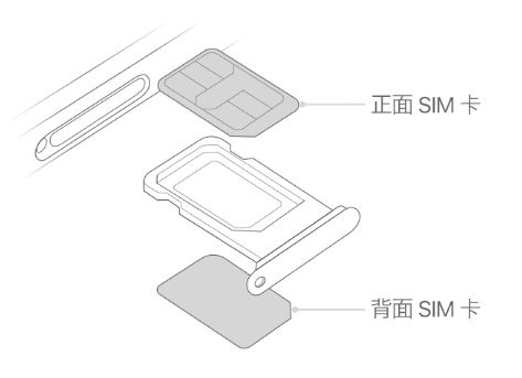 新建苹果15维修分享iPhone15出现'无SIM卡'怎么办 