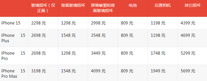 新建苹果15维修站中心分享修iPhone15划算吗