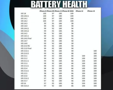 新建苹果手机维修分享iOS16.0.2值得升级吗 