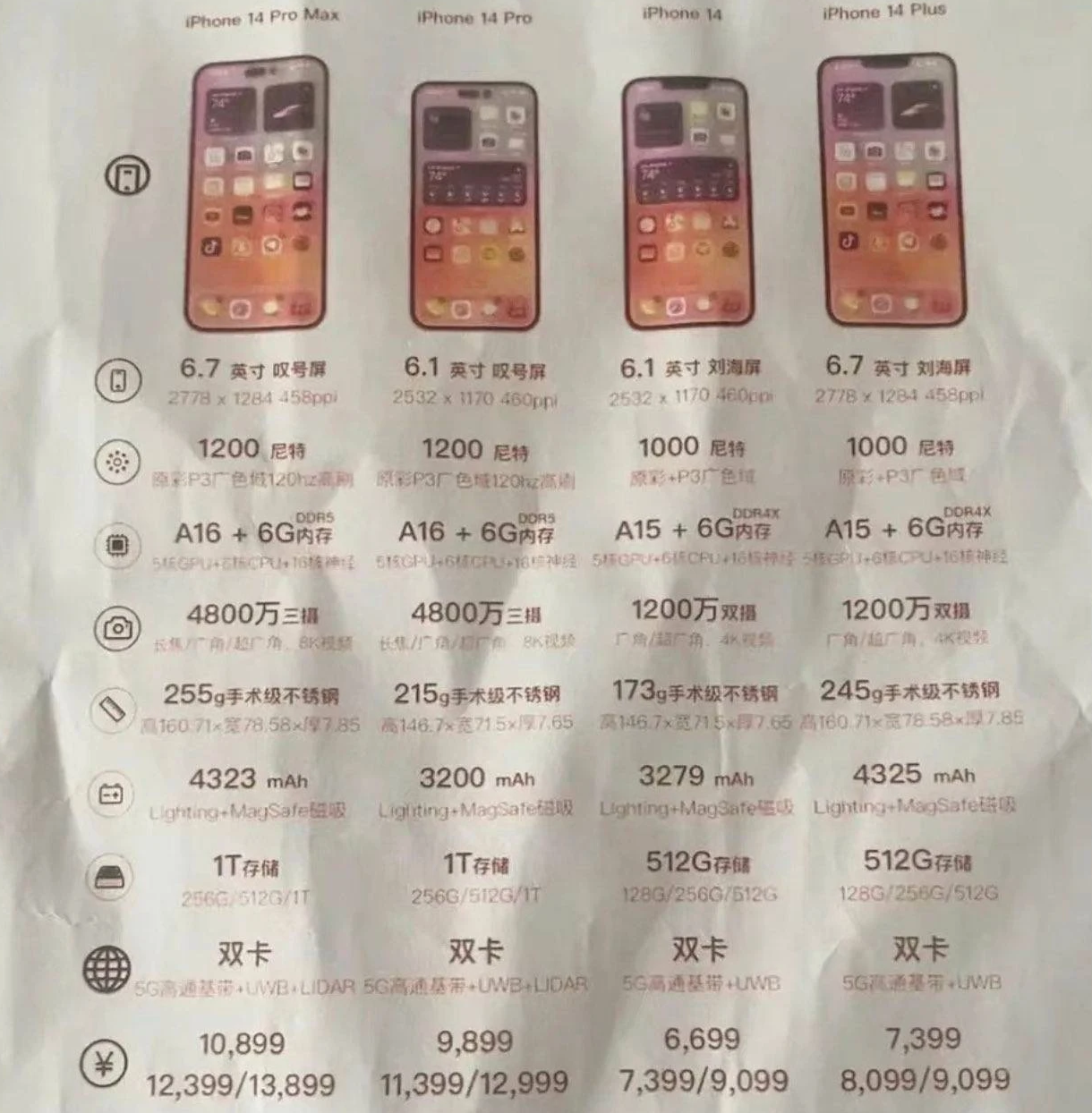 新建苹果14维修分享苹果 iPhone 14 预售价现身 