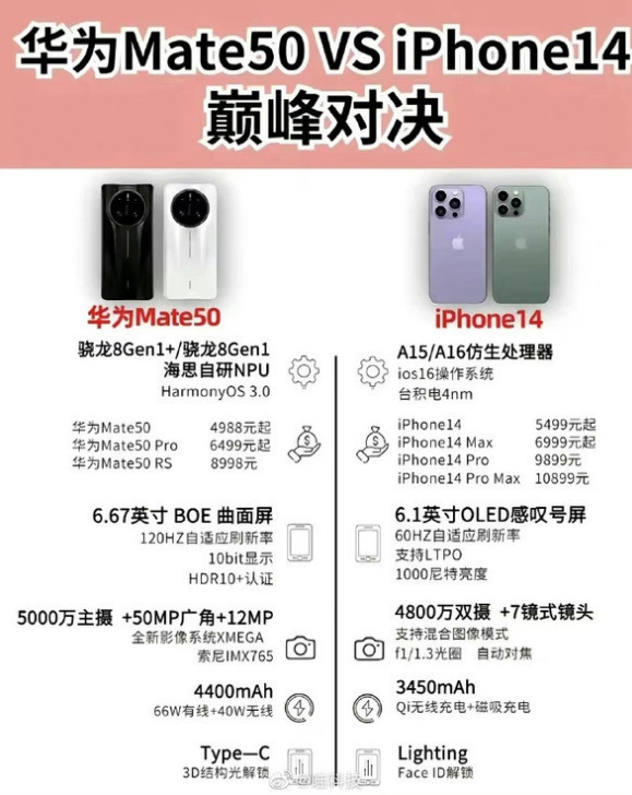 新建苹果14维修分享iPhone14和华为mate50，应该怎么选 