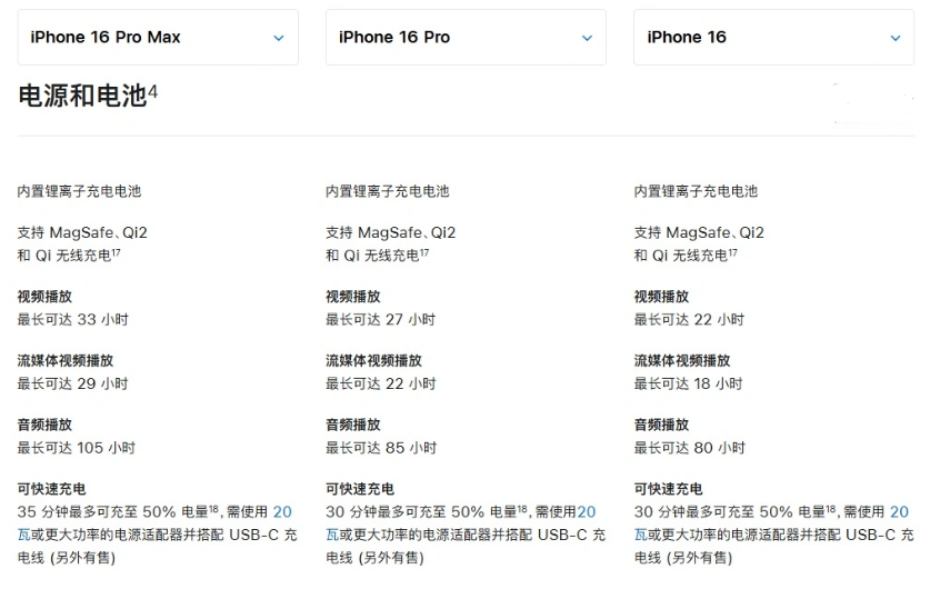 新建苹果手机维修分享 iPhone 16 目前实测充电峰值功率不超过 39W 