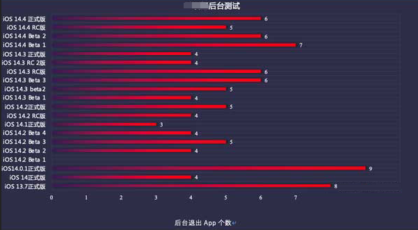 新建苹果手机维修分享iOS14.5beta1续航怎么样 