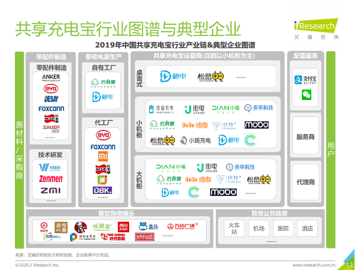 新建苹果手机维修分享iPhone 12 如何安全使用共享充电宝 