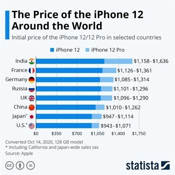 新建苹果手机维修分享哪个购买iPhone 12/12 Pro更便宜 