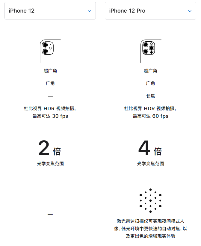 新建苹果手机维修分享苹果 iPhone 12 与 iPhone 12 Pro 选哪款 